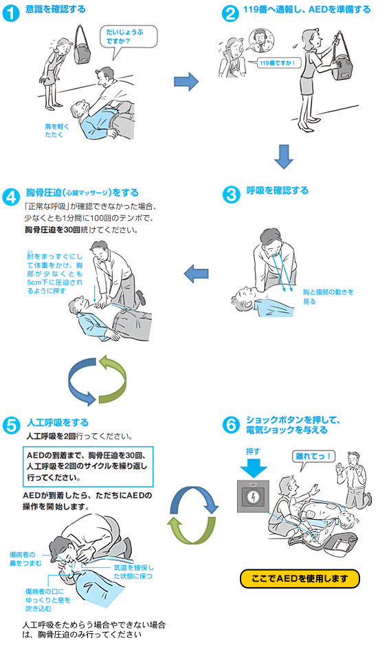 心肺蘇生の手順の中でもAEDは重要な要素