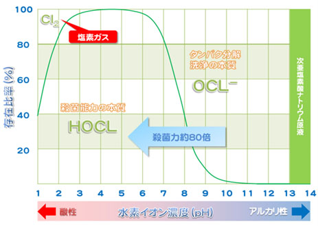 エピオス