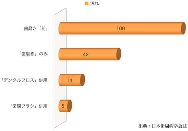 統計